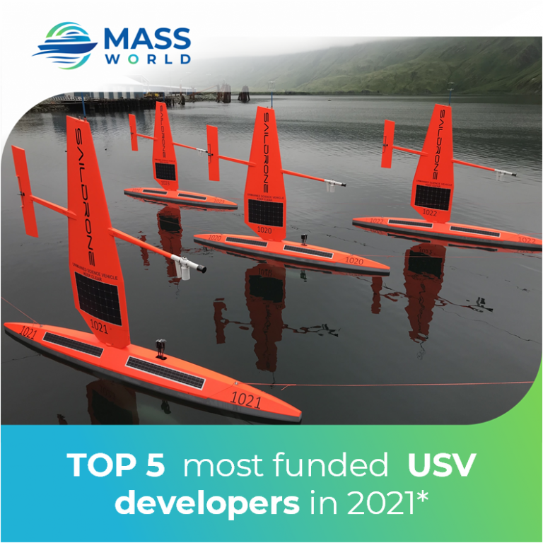 TOP 5️⃣ most funded ? USV developers in 2021