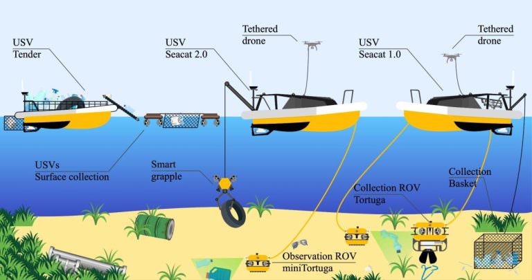 SubSea Tech unveiled autonomous cleaning system SeaClear 2.0