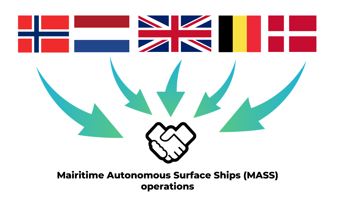 Autonomous ships in North Seas